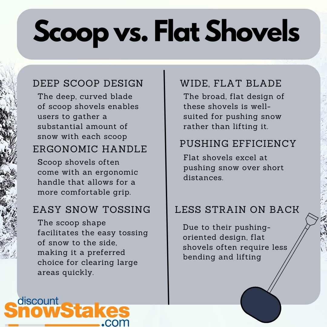 Which is Better: Scoop Shovels or Flat Shovels? - Driveway Markers News
